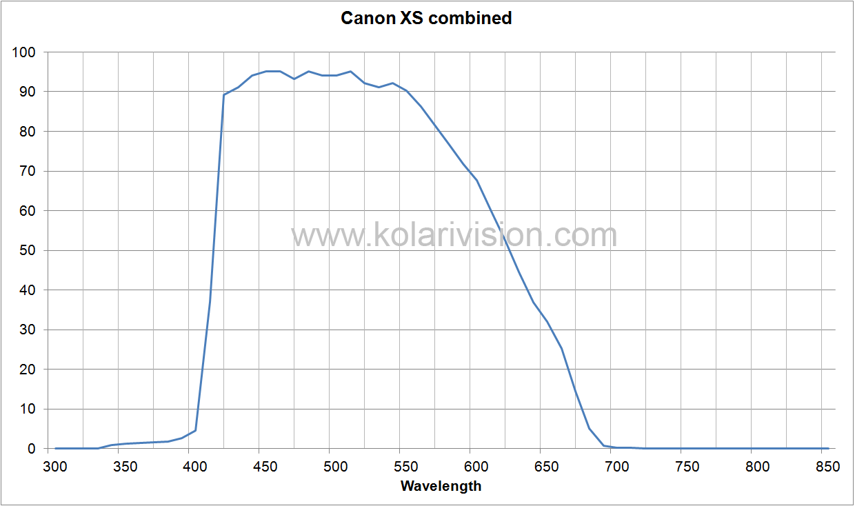 Canon XS ICF Transmission