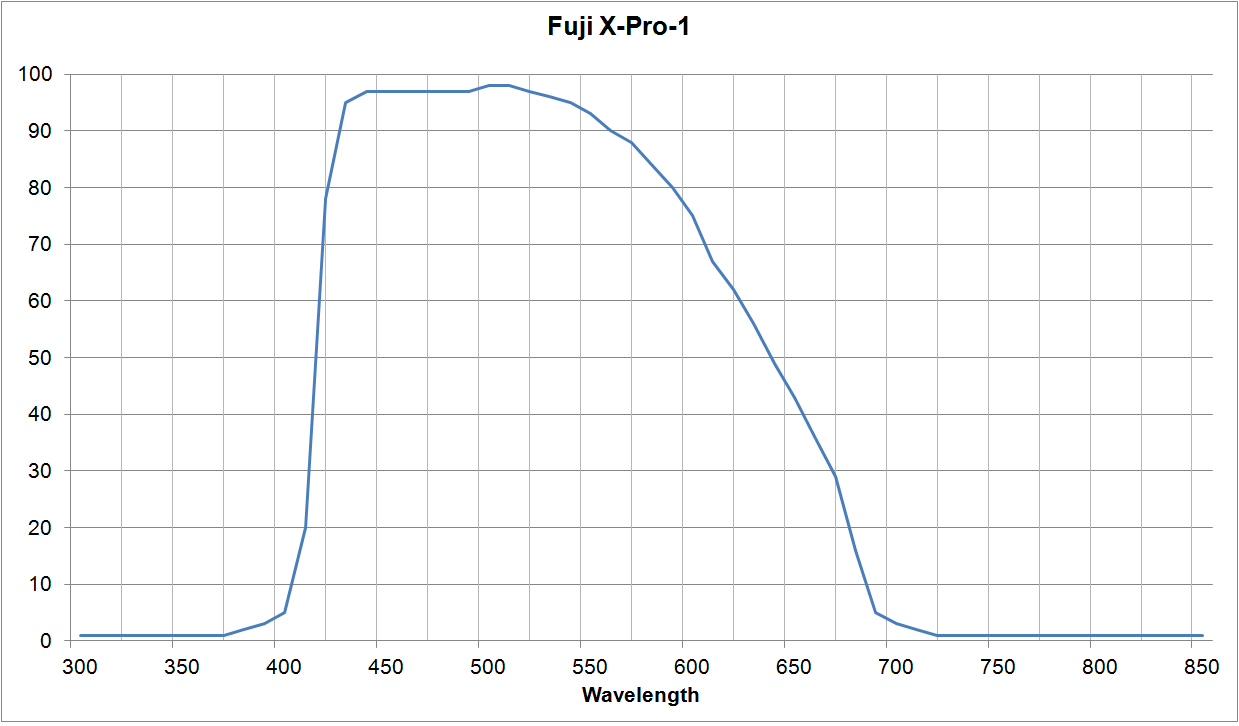 Fujifilm X-PRO-1 ICF Transmission