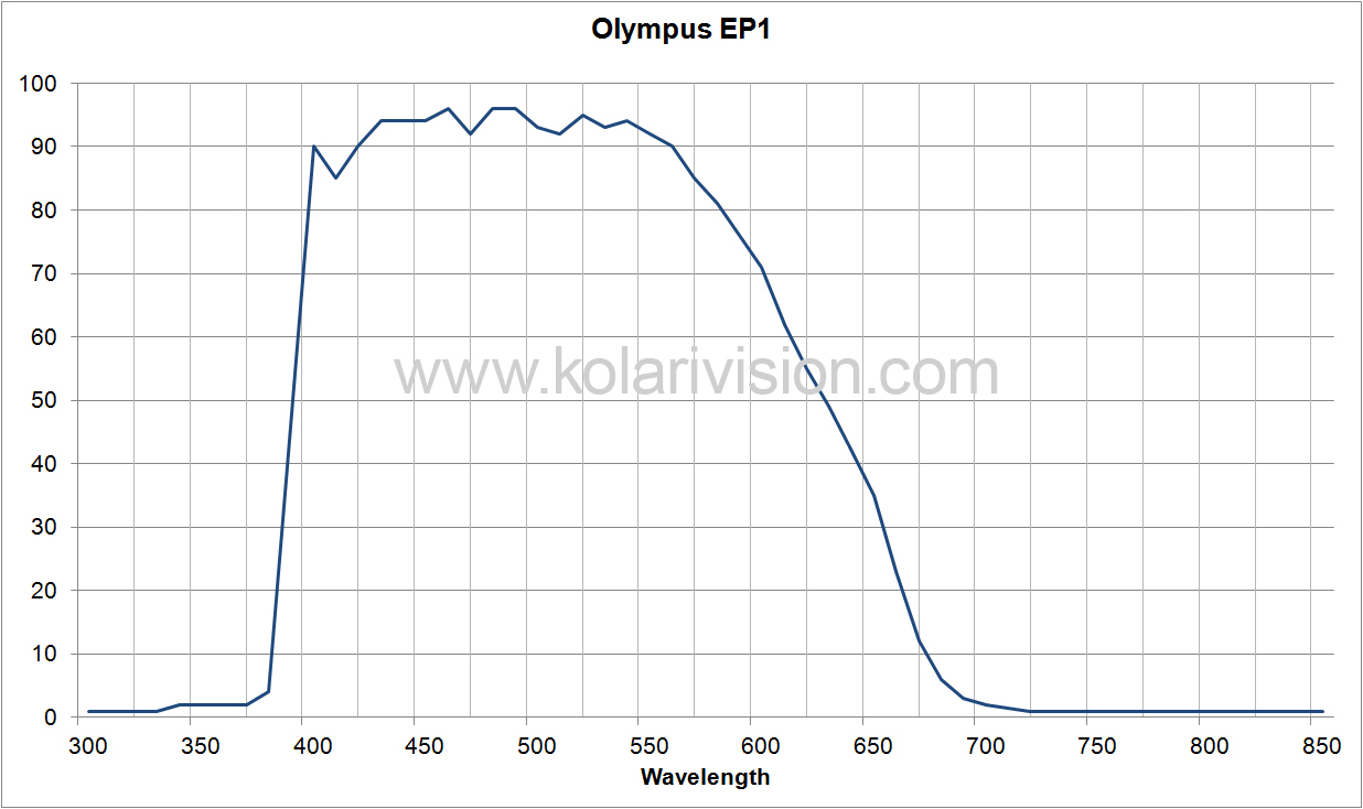 Olympux EP-1 ICF Transmission