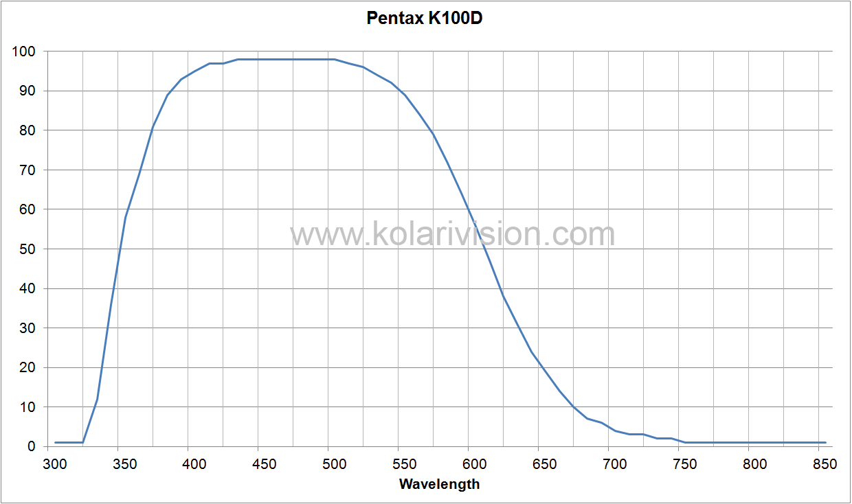 Pentax K100D ICF Transmission