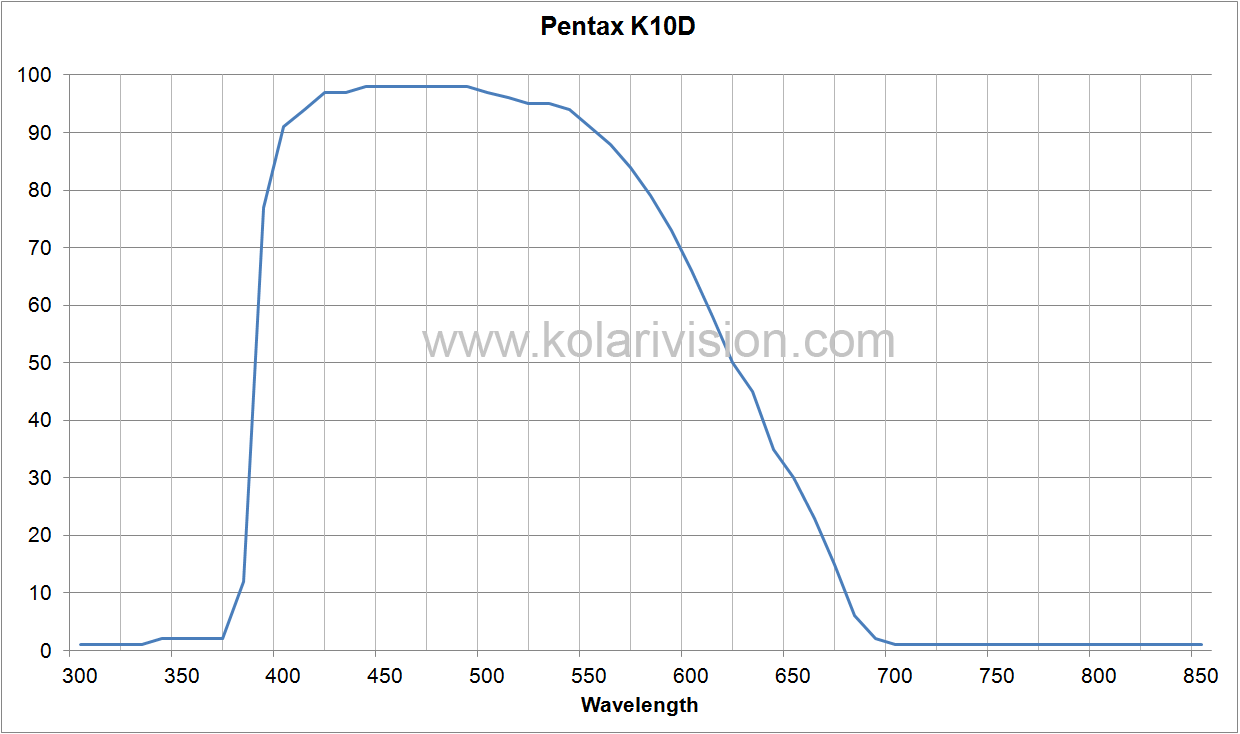 Pentax K10D ICF Transmission