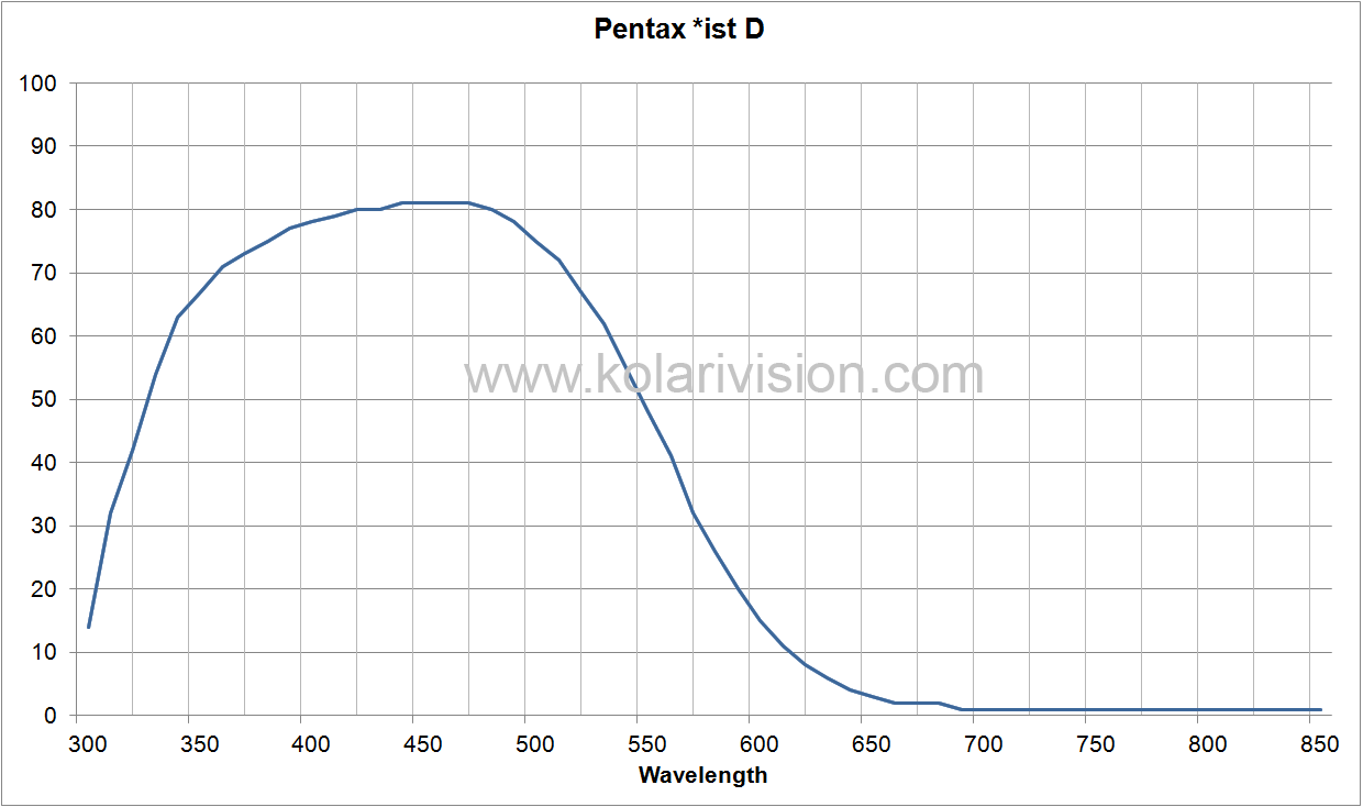 Pentax ist D ICF Transmission