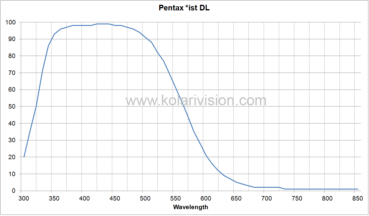 Pentax ist DL ICF Transmission