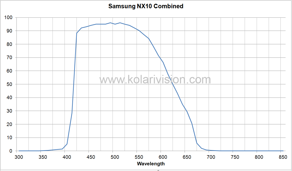 Samsung NX10 ICF Transmission