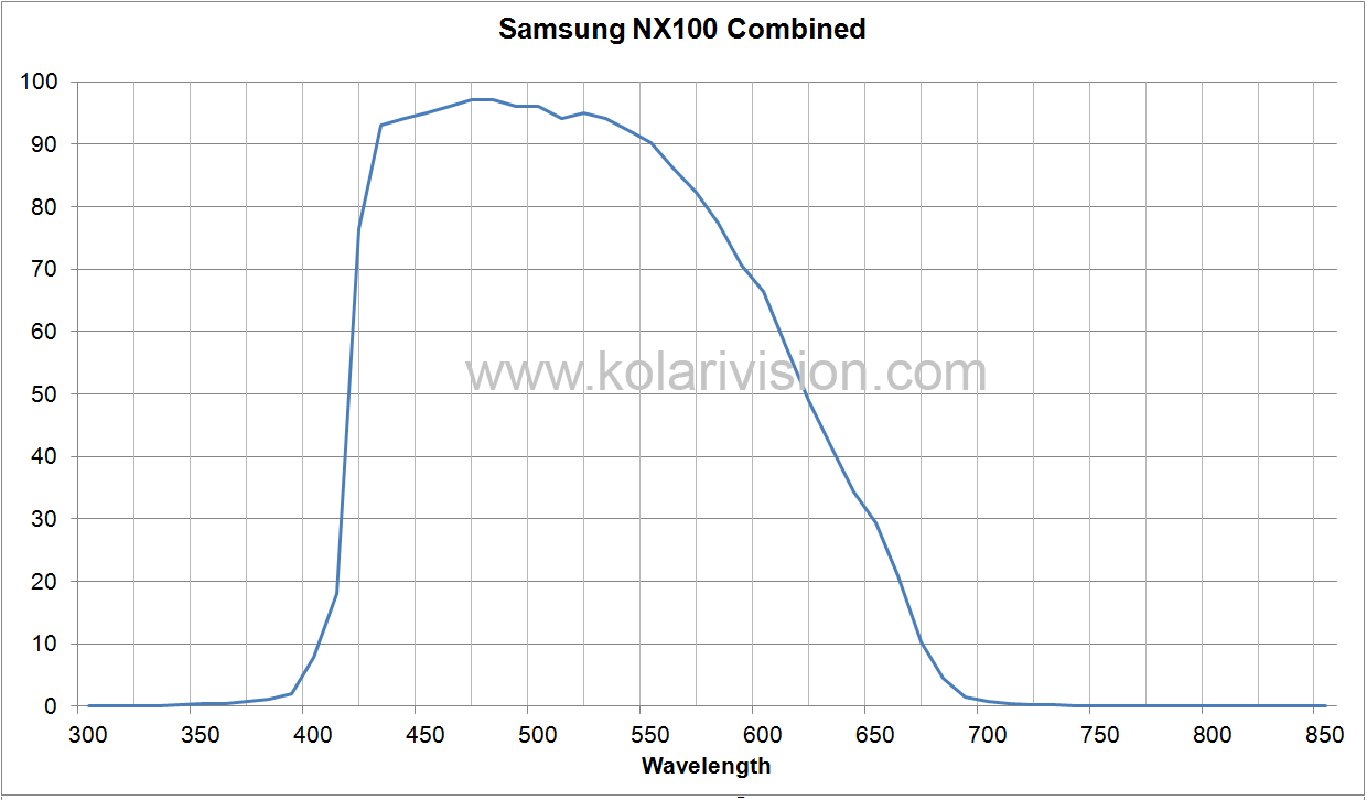 Samsung NX100 ICF Transmission