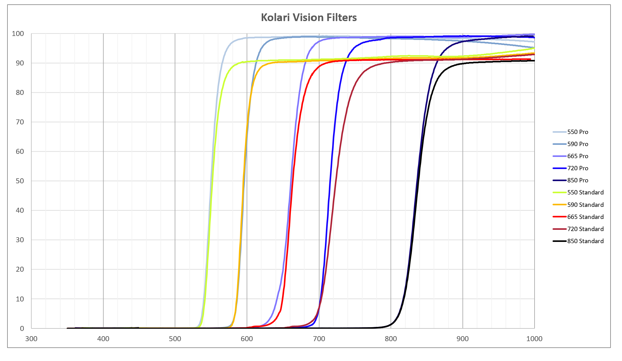 Kolari Gen 3 Full-Spectrum Infrared 10-Filter Kit – Kolari Vision