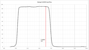 Kolari Vision UV/IR Cut Filter (H-Alpha Pass)