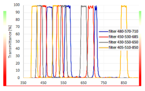 12 Band sensor August 2018