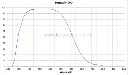Pentax K100D 1