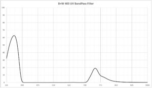 BW UV 403 Bandpass