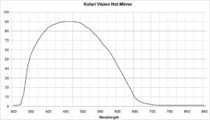 hotmirrortransmission1 2