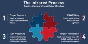 Painless Process Puzzle3