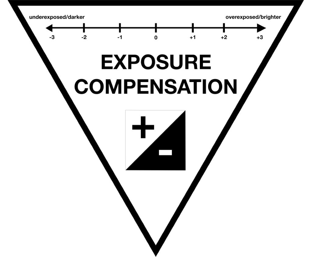 Simple Chart Shows How Aperture, Shutter Speed and ISO Affect Your