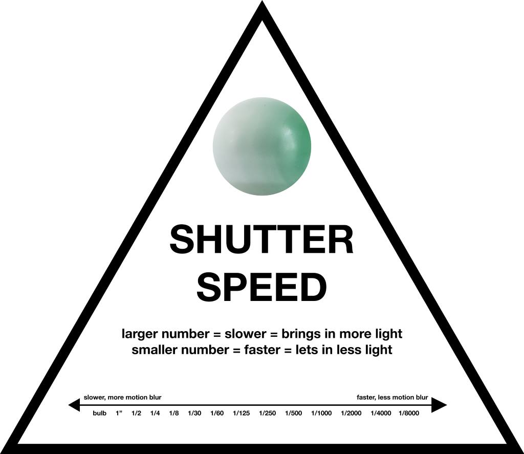 Beginners Guide To Shutter Speed photography