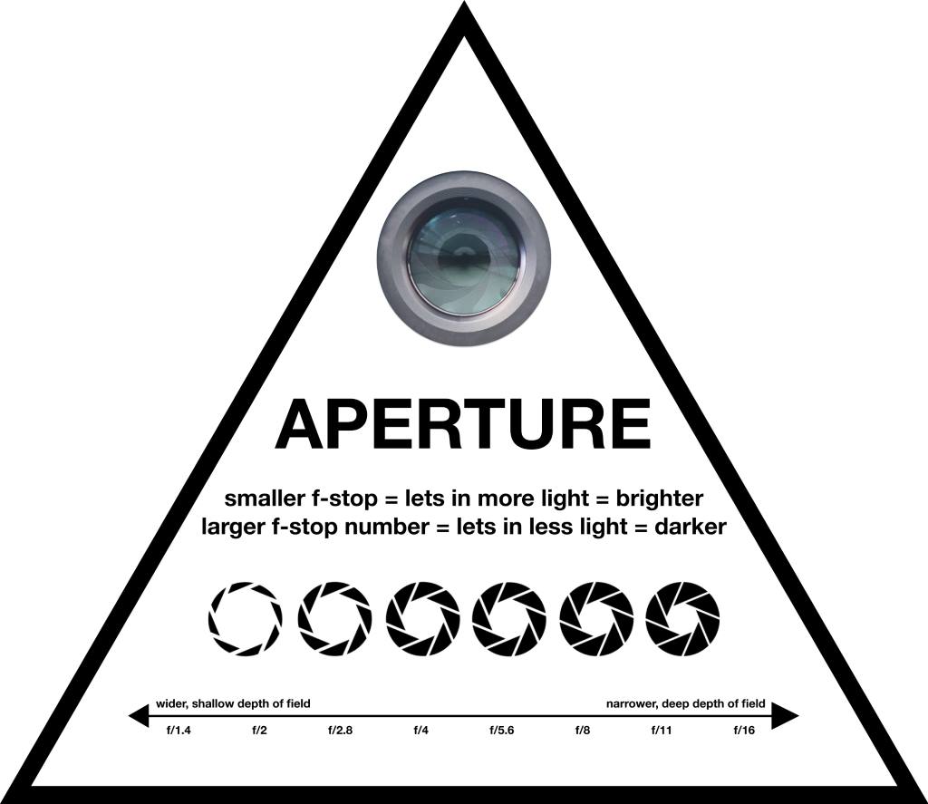 Beginners Guide To Aperture 2 photography