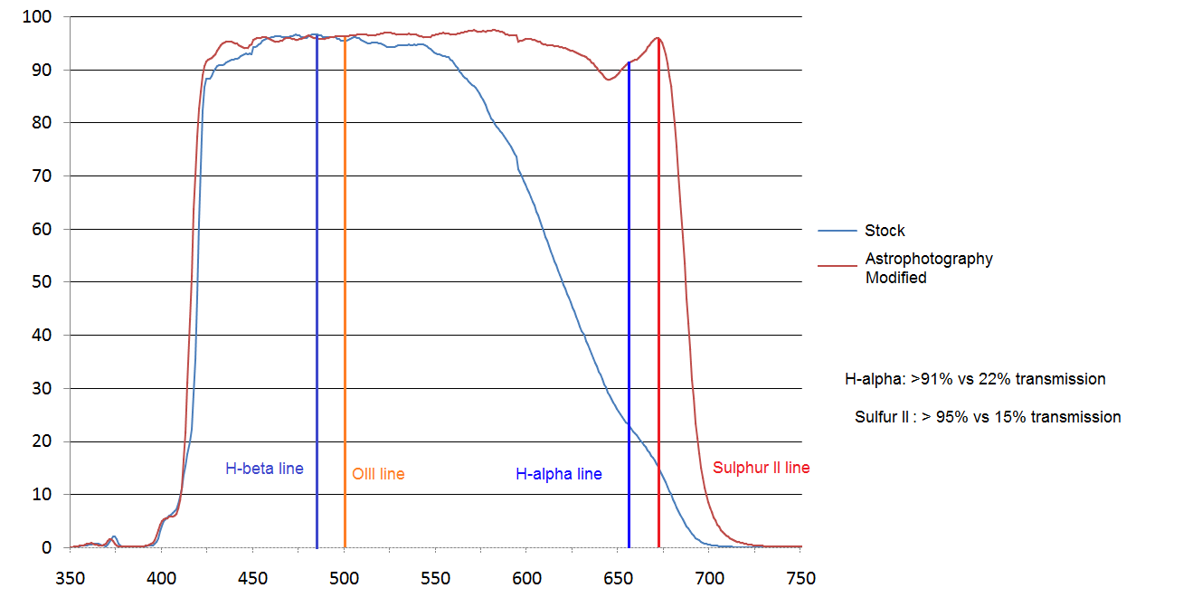 H alpha Sulphur II line1