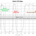 Thumbnail of DTD Filter Transmission Curve