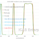 Thumbnail of GNB Galaxy Nebula Booster Transmission Curve 1