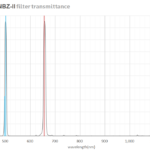 Thumbnail of NBZ II Transmission Curve