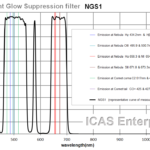 Thumbnail of ngs1 Transmission Curve