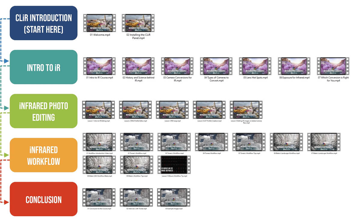 CLiR From fundamentals to creative mastery