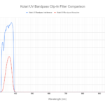Thumbnail of UV Bandpass Clip Comparison